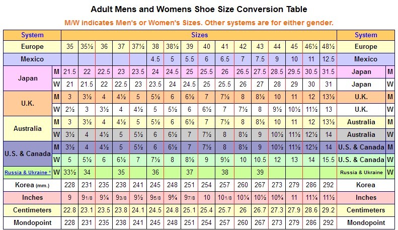 Butora size sale chart